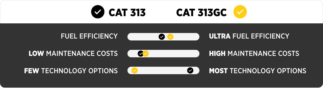 Performance-3 Performance-3